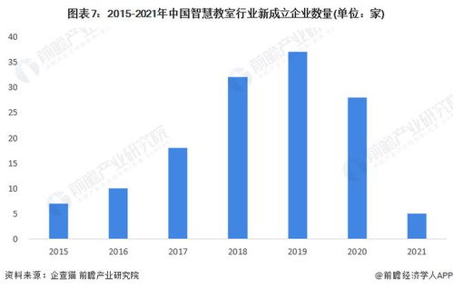 2022年中國(guó)智慧教室行業(yè)全景圖譜 軟件與信息技術(shù)服務(wù)驅(qū)動(dòng)下的市場(chǎng)規(guī)模、競(jìng)爭(zhēng)格局與發(fā)展前景